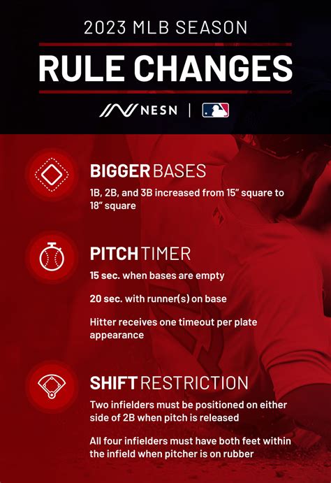 Crash Course: a run-through of the new MLB rule changes